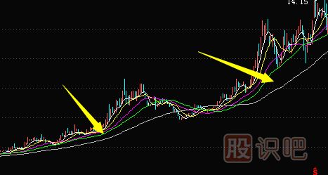 利用均線粘合或交叉向上發(fā)散選股的技巧