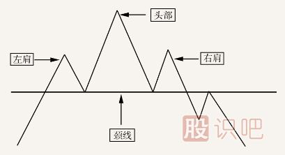 從K線形態(tài)把握賣點