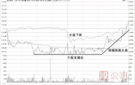 短線選股技巧-短線選股方法