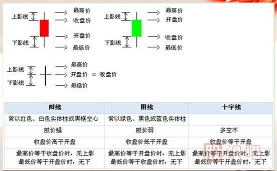 K線圖基礎知識-怎么看K線圖-K線圖入門