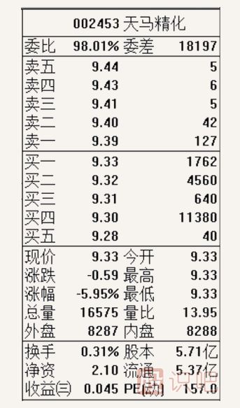 怎么看股票的開盤信息