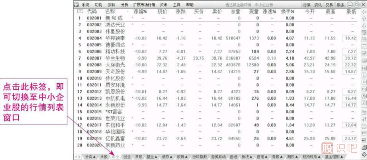 炒股軟件的用法及一些常規(guī)功能的操作