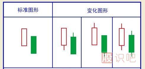 經(jīng)典看跌K線形態(tài)組合錦集，最全最實(shí)用的統(tǒng)計(jì)