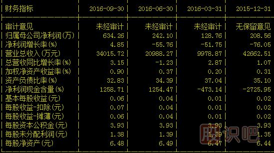 股票F10財務指標詳解
