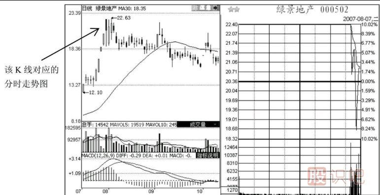 尾盤急跌意味著什么？如何分析尾盤急跌后第二天的走勢？