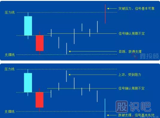 K線圖組合經(jīng)典圖解-好友反攻形態(tài)