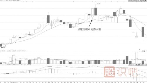 什么樣的分時(shí)圖形態(tài)會(huì)有大潛力漲停？