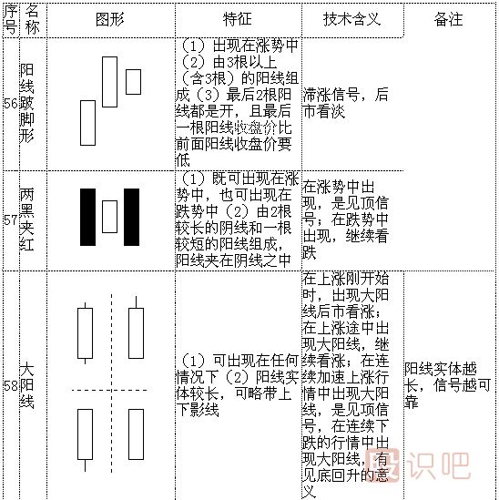k線形態(tài)圖解大全-最全股票K線形態(tài)分析