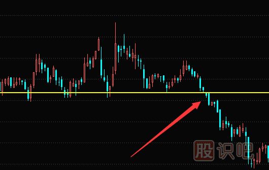 股票解套技巧-如何通過換股來(lái)解套