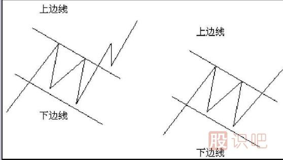 <a href=http://m.xinjsm.com/jsfx/K/ target=_blank class=infotextkey>K線</a>圖形態(tài)分析選股技巧