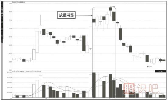 成交量詳解-量價(jià)關(guān)系八準(zhǔn)則