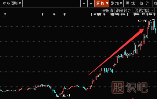 為什么有些股票能逆勢上漲？如何分析逆勢上漲的個(gè)股？