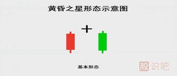 K線實(shí)戰(zhàn)口訣：黃昏之星走到頭，千萬(wàn)別做死多頭