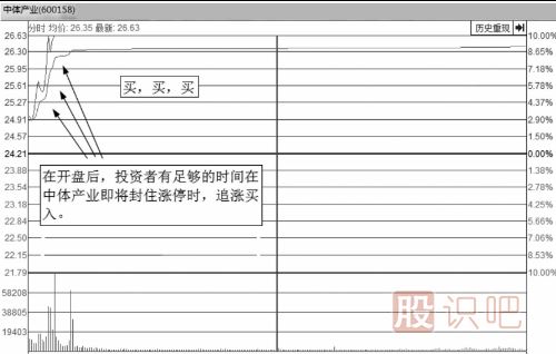 什么樣的分時圖會漲停？即將漲停買入法