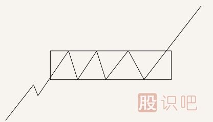 k線突破形態(tài)-遇到這幾種形態(tài)可以判定為有效突破
