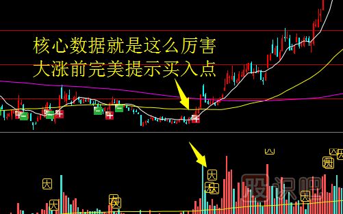 股票拉升階段的盤面特征