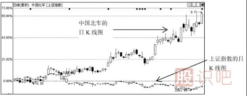 看趨勢(shì)線的過(guò)程中常見(jiàn)疑難問(wèn)題解答