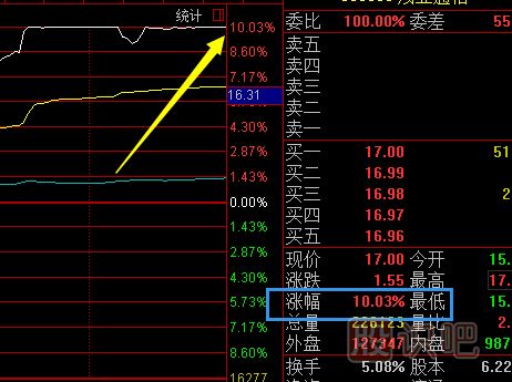 股票交易規(guī)則細(xì)節(jié)詳解（圖）