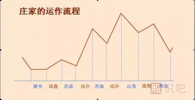 主力一般會(huì)選擇什么時(shí)候拉升股票-股票拉升時(shí)機(jī)分析