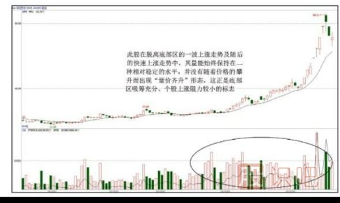透過量能分析拉升的持久性