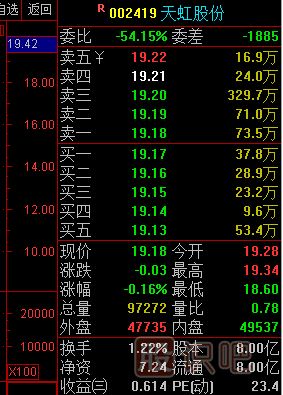 股票看盤基礎(chǔ)知識-認(rèn)識莊家的掛單方式