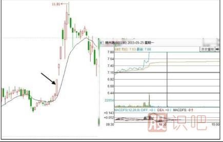 股票為什么會(huì)漲停？漲停板原因分析