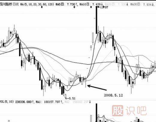 游資莊的操盤手法介紹