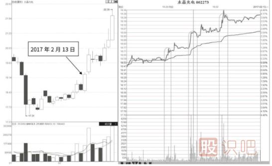 分時(shí)圖買賣點(diǎn)分析-量堆推升節(jié)節(jié)高形態(tài)及市場含義解讀