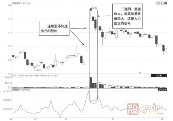 什么樣的漲停板是主力出貨？漲停板出貨和吸貨區(qū)別