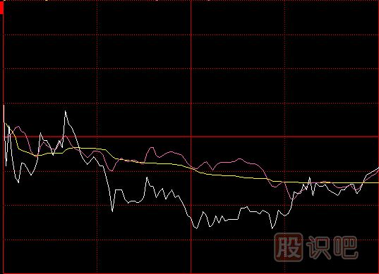 開盤瞬間大幅度低開與上下震蕩方式試盤時(shí)<a href=http://m.xinjsm.com/jsfx/pk/ target=_blank class=infotextkey><a href=http://m.xinjsm.com/GPRM/sy/937.html target=_blank class=infotextkey>盤口</a></a>形態(tài)
