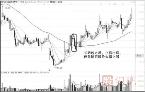 追漲失敗后什么情況下可以繼續(xù)持有-什么情況下應(yīng)該止損