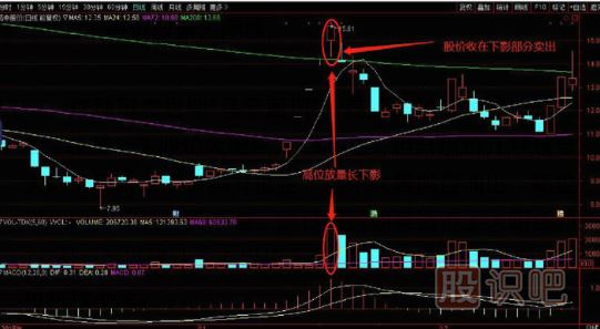 高位放量長下影不一定是看漲這種情況是逃頂時機