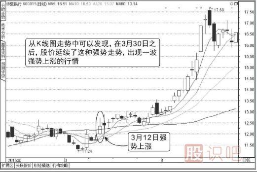 怎么分析分時(shí)圖盤(pán)中走勢(shì)（圖解）