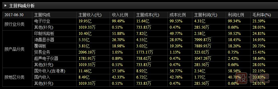 上市公司財(cái)務(wù)報(bào)表應(yīng)該看哪些指標(biāo)內(nèi)容