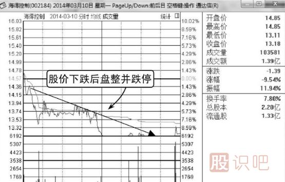 高位橫盤式出貨-主力莊家出貨K線形態(tài)（圖解）