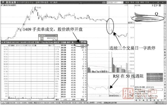 無量跌停的一字板意味著什么？