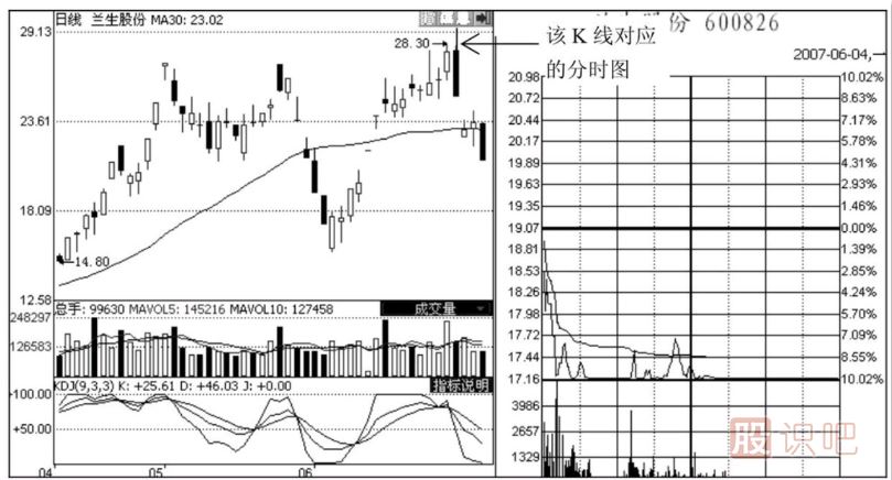<a href=http://m.xinjsm.com/jsfx/fs/ target=_blank class=infotextkey>分時(shí)圖</a>出貨形態(tài)-潛水型和釣魚型出貨