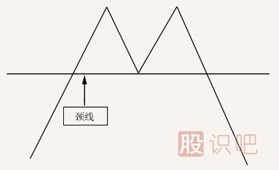 從K線形態(tài)把握賣點