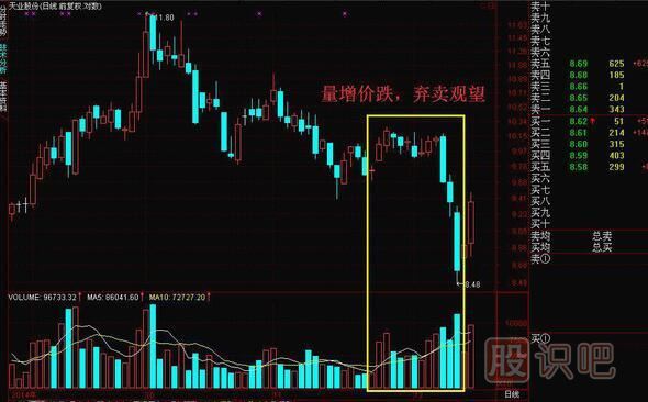 成交量怎么看買(mǎi)入賣(mài)出，教您如何找到股票最佳買(mǎi)賣(mài)點(diǎn)