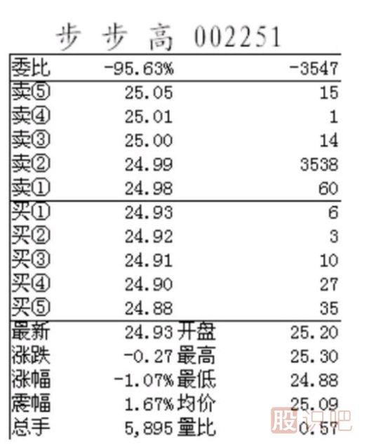 如何分析盤口的大壓單與大托單的意圖