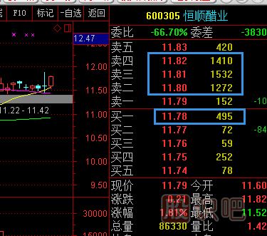 股票五檔買<a href=http://m.xinjsm.com/GPRM/sy/1926.html target=_blank class=infotextkey>賣盤</a>應該怎么分析？