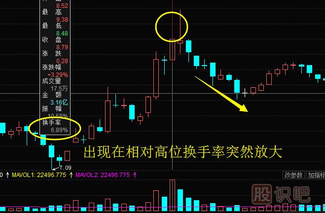 換手率高好還是低好？