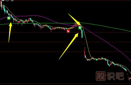 通過(guò)消息與技術(shù)分析股票的最佳買入與賣出點(diǎn)