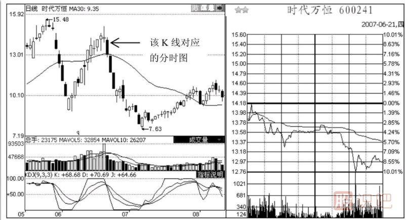 分時圖出貨形態(tài)-漲停型和春水流型出貨