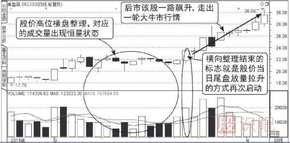 主力低位橫盤建倉走勢的成交量圖形（圖解）