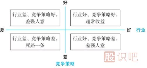 如何從行業(yè)中發(fā)現(xiàn)行業(yè)中的好股票