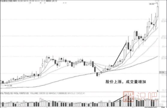 短線(xiàn)選股條件-如何從技術(shù)面分析股票的短線(xiàn)機(jī)會(huì)
