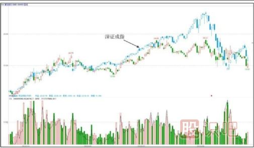 主力一般會(huì)選擇什么時(shí)候出貨？（大盤上漲和達(dá)到目的時(shí)）