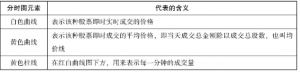 怎么看分時(shí)圖-認(rèn)識(shí)大盤(pán)分時(shí)圖-認(rèn)識(shí)個(gè)股分時(shí)圖