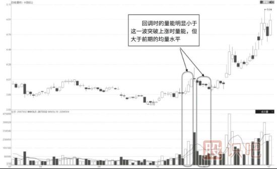 如何從成交量的特征中分析主力的震倉洗盤走勢及目的